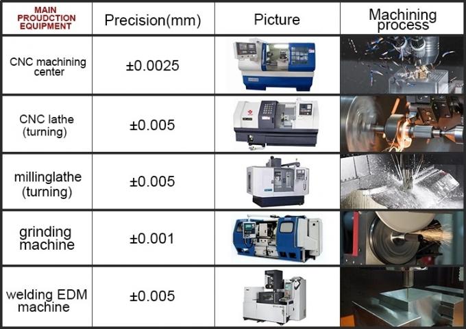 Hohe Präzisions-Gewohnheit CNC-Abdrehen-Drehenprägemetalledelstahl-Kupfer-Messingaluminiumselbstersatzmaschinen-Teile